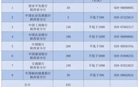 上市后備企業(yè)！漢中多家在列→縮略圖