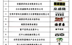 喜訊！城固縣再獲2件“陜西好商標(biāo)”縮略圖