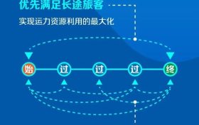 高鐵票越來(lái)越難買(mǎi)？國(guó)鐵回應(yīng)！縮略圖
