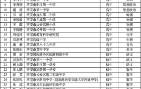 省級名單公布！有你認(rèn)識的老師嗎？縮略圖