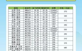 航班換季啦，漢中機場航班最新時刻表出爐縮略圖