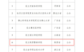 陜西擬新增一所本科高校！縮略圖