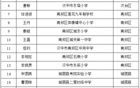 名單公示！漢中名校長、名師擬培養(yǎng)對(duì)象→縮略圖
