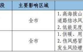 冷?冷?冷?！23-26日我市有大范圍雨雪降溫吹風(fēng)天氣 →縮略圖
