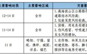 吹風(fēng)浮塵+降水降溫！天氣又要變→縮略圖