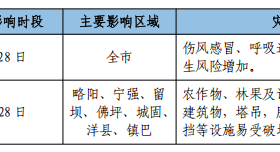 寒潮、吹風(fēng)天氣！漢中最新天氣預(yù)報→縮略圖