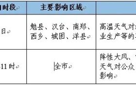 高溫即將結(jié)束，我市將迎來降水天氣過程縮略圖