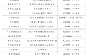 請收藏！漢中25家蛇傷救治醫(yī)院名單縮略圖