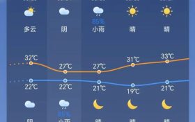 陣雨馬上到！局地雷暴大風(fēng)+暴雨！陜西最新天氣預(yù)報(bào)→縮略圖