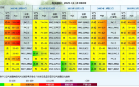 降溫、吹風(fēng)、雨雪天氣馬上到！陜西局地中到大雪、雨夾雪！最新預(yù)報 →縮略圖