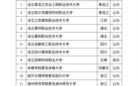 陜西將再添一所“大學(xué)”縮略圖
