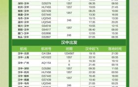 漢中直飛廣州班期變化，出行請(qǐng)留意→縮略圖