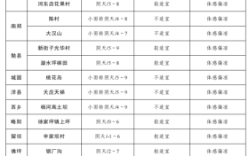 本輪降水馬上結(jié)束！漢中未來一周天氣→縮略圖