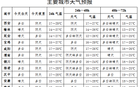 小到中雨！陜西新一輪降雨又要來了，最新預(yù)報→縮略圖