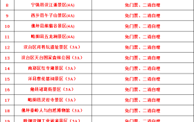 免票！漢中30個(gè)旅游景區(qū)（點(diǎn)）向恩施市民敞開大門縮略圖