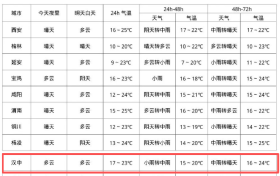 @漢中人，下雨，降溫一起到縮略圖